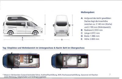 Raumaufteilung und Maße im Ford Custom Nugget